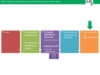 0
intro
1
Una cuestión
de derechos
Lo contrario a
derecho, el
plagio
2
El mundo
ABIERTO se
llama OAI
Open Access Initiative
Publicación OA
::Revistas
::Repositorios
3
Herramientas
de gestión de
derechos
4
Herramientas
de
licenciamiento
alfin10. repositorios institucionales de la UJA. derechos de autor y acceso abierto
RUJA
TAUJA
 