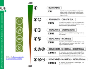 alfin10.repositoriosinstitucionalesdelaUJA.derechosdeautoryaccesoabierto
J.Valverde. El acceso abierto
al conocimiento científico
 