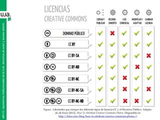 alfin10.repositoriosinstitucionalesdelaUJA.derechosdeautoryaccesoabierto
 
