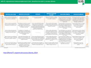 How OPenIsIT?: espectro de acceso abierto, 2014
alfin10. repositorios institucionales de la UJA. derechos de autor y acceso abierto
 