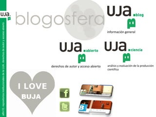 información general
derechos de autor y acceso abierto análisis y evaluación de la producción
científica
alfin10.repositoriosinstitucionalesdelaUJA.derechosdeautoryaccesoabierto
 