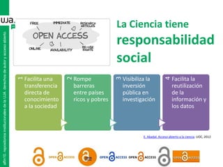 La Ciencia tiene
responsabilidad
social
1
Facilita una
transferencia
directa de
conocimiento
a la sociedad
2
Rompe
barreras
entre países
ricos y pobres
3
Visibiliza la
inversión
pública en
investigación
4
Facilita la
reutilización
de la
información y
los datos
E. Abadal. Acceso abierto a la ciencia. UOC, 2012
alfin10.repositoriosinstitucionalesdelaUJA.derechosdeautoryaccesoabierto
 