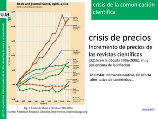 crisis de la comunicación
científica
crisis de precios
Incremento de precios de
las revistas científicas
(321% en la década 1986-2006), muy
por encima de la inflación
alfin10.repositoriosinstitucionalesdelaUJA.derechosdeautoryaccesoabierto
Malestar: demanda cautiva, sin oferta
alternativa de contenidos…
Informe APEI
 