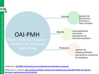 (Open Archives Initiative –
Protocol for Metadata
Harvesting)
depósito de
documentos
científicos a
texto completo
disponibilidad de
contenidos
procedentes de
distintos provedores
.
OAI-PMH
Archivo
Abierto
Protocolo
JM Barrueco. OAI-PMH: Protocolo para la transmisión de contenidos en Internet
estándar de
interoperatibilidad
que facilite la recolección
de metadatos
alfin10.repositoriosinstitucionalesdelaUJA.derechosdeautoryaccesoabierto
JM Barrueco e I. Subirats. Open archives initiative. Protocol for metadata harvesting (OAI-PMH): descripción,
funciones y aplicaciones de un protocolo
 