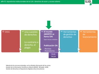 0
intro
1
Una cuestión
de derechos
Lo contrario a
derecho, el
plagio
2
El mundo
ABIERTO se
llama OAI
Open Access Initiative
Publicación OA
::Revistas
::Repositorios
3
Herramientas
de gestión de
derechos
4
Herramientas
de
licenciamiento
alfin10. repositorios institucionales de la UJA. derechos de autor y acceso abierto
RUJA
TAUJA
Además de los recursos enlazados, se ha utilizado información de los cursos:
Gestión de la Información Científica en Abierto [MOOC MiriadaX. UCM]
Gestión de Derechos en Repositorios Digitales (Arvo Consultores)
 