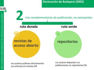 Declaración de Budapest (2002)
revistas de
acceso abierto
repositorios
ruta dorada ruta verde
Los autores publican directamente
sus artículos en revistas OA
Los autores depositan sus
publicaciones en repositorios OA
vías complementarias de publicación, no excluyentes2
alfin10.repositoriosinstitucionalesdelaUJA.derechosdeautoryaccesoabierto
 