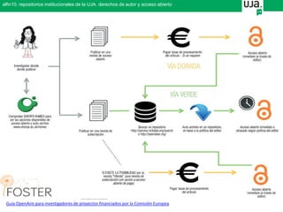 Guía OpenAire para investigadores de proyectos financiados por la Comisión Europea
alfin10. repositorios institucionales de la UJA. derechos de autor y acceso abierto
 