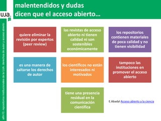 alfin10.repositoriosinstitucionalesdelaUJA.derechosdeautoryaccesoabierto
quiere eliminar la
revisión por expertos
(peer review)
las revistas de acceso
abierto ni tienen
calidad ni son
sostenibles
económicamente
los repositorios
contienen materiales
de poca calidad y no
tienen visibilidad
es una manera de
saltarse los derechos
de autor
los científicos no están
interesados ni
motivados
tampoco las
instituciones en
promover el acceso
abierto
tiene una presencia
residual en la
comunicación
científica
E.Abadal Acceso abierto a la ciencia
malentendidos y dudas
dicen que el acceso abierto…
 