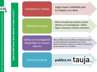 ¿quépuedohacerparaapoyarelopenaccess?
Comparte tu trabajo
Muestra tu apoyo
Utiliza la investigación
disponible en acceso
abierto
Entra en el bucle
Logra mayor visibilidad para
tu trabajo y tus ideas
Dile al mundo que quieres acceso
abierto a la investigación. Utiliza
logos y licencias creative commons
Más de 5000 revistas científicas revisadas por pares
se están publicando actualmente en acceso
abierto. Descubre y utiliza las revistas y archivos de
acceso abierto en tu disciplina
publica en
alfin10.repositoriosinstitucionalesdelaUJA.derechosdeautoryaccesoabierto
 