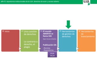 0
intro
1
Una cuestión
de derechos
Lo contrario a
derecho, el
plagio
2
El mundo
ABIERTO se
llama OAI
Open Access Initiative
Publicación OA
::Revistas
::Repositorios
3
Herramientas
de gestión de
derechos
4
Herramientas
de
licenciamiento
alfin10. repositorios institucionales de la UJA. derechos de autor y acceso abierto
RUJA
TAUJA
 
