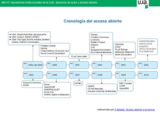 referencido por E.Abadal . Acceso abierto a la ciencia
alfin10. repositorios institucionales de la UJA. derechos de autor y acceso abierto
 