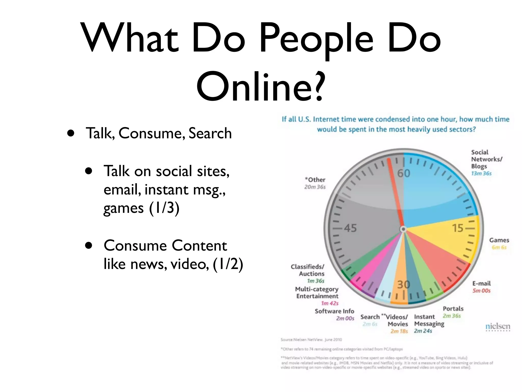 What Do People Do
         Online?
•   Talk, Consume, Search

    •   Talk on social sites,
        email, instant msg.,
        games (1/3)

    •   Consume Content
        like news, video, (1/2)
 