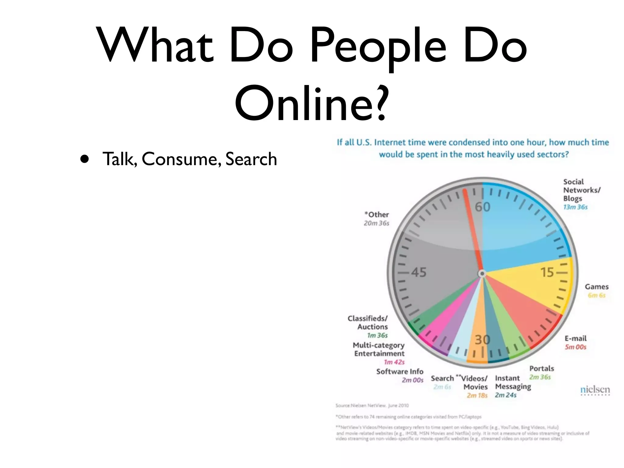 What Do People Do
         Online?
•   Talk, Consume, Search
 