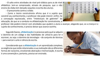 - O salto entre atividades de nível pré-silábico para as de nível
alfabético: tem-se comprovado, através de pesquisa, que o não
ensino da sílaba tem deixado sequelas à escrita dos alunos.
- O preconceito contra a sílaba.
- Como a teoria construtivista afirma que é o sujeito que
constrói seu conhecimento, o professor não pode intervir: enfim, há
a concepção equivocada, entre “intelectuais de gabinete” da
educação, de que se a conduta na alfabetização for construtivista, o
professor não poderá intervir com atividades que ajudem o aluno a avançar, alegando que, se a criança é o
sujeito do conhecimento, é preciso deixar que avance sozinha.
Segundo Soares, alfabetização é o processo pelo qual se adquire
o domínio de um código e das habilidades de utilizá-lo para ler e
escrever, ou seja: o domínio da tecnologia – do conjunto de técnicas
– para exercer a arte e ciência da escrita.
Considerando que a alfabetização é um aprendizado complexo,
as exigências que estão relacionadas a sua realização são as diferentes
formas de raciocínio, envolvendo abstração e memorização. A escrita
é uma convenção e, portanto, precisa ser ensinada.
 
