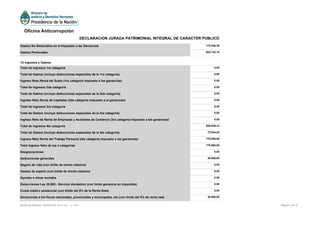 Gastos No Deducibles en el Impuesto a las Ganancias 175.026,36
Gastos Personales 605.742,10
10 Ingresos y Gastos
Total de Ingresos 1ra categoría 0,00
Total de Gastos (incluye deducciones especiales de la 1ra categoría) 0,00
Ingreso Neto Renta del Suelo (1ra categoría impuesto a las ganancias) 0,00
Total de Ingresos 2da categoría 0,00
Total de Gastos (incluye deducciones especiales de la 2da categoría) 0,00
Ingreso Neto Renta de Capitales (2da categoría impuesto a la ganancias) 0,00
Total de ingresos 3ra categoría 0,00
Total de Gastos (incluye deducciones especiales de la 3ra categoría) 0,00
Ingreso Neto de Renta de Empresas y Auxiliares de Comercio (3ra categoría impuesto a las ganancias) 0,00
Total de Ingresos 4ta categoría 850.929,33
Total de Gastos (incluye deducciones especiales de la 4ta categoría) 72.044,25
Ingreso Neto Renta del Trabajo Personal (4ta categoría impuesto a las ganancias) 778.885,08
Total Ingreso Neto de las 4 categorías 778.885,08
Desgravaciones 0,00
Deducciones generales 36.000,00
Seguro de vida (con límite de monto máximo) 0,00
Gastos de sepelio (con límite de monto máximo) 0,00
Aportes a obras sociales 0,00
Deducciones Ley 26.083 - Servicio doméstico (con límite ganancia no imponible) 0,00
Cuota médico asistencial (con limite del 5% de la Renta Neta) 0,00
Donaciones a los fiscos nacionales, provinciales y municipales, etc.(con límite del 5% de renta neta 36.000,00
Página 4 de 5Fecha de Emisión: 24/05/2016 15:17:23 v: 104
Oficina Anticorrupción
DECLARACION JURADA PATRIMONIAL INTEGRAL DE CARACTER PUBLICO
 