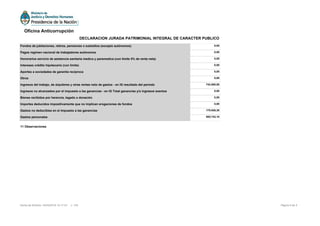 11 Observaciones
Fondos de jubilaciones, retiros, pensiones o subsidios (excepto autónomos) 0,00
Pagos regimen nacional de trabajadores autónomos 0,00
Honorarios servicio de asistencia sanitaria medica y paramedica (con limite 5% de renta neta) 0,00
Intereses crédito hipotecario (con límite) 0,00
Aportes a sociedades de garantía reciproca 0,00
Otros 0,00
Ingresos del trabajo, de alquileres y otras rentas neto de gastos - en IG resultado del período 742.885,08
Ingresos no alcanzados por el impuesto a las ganancias - en IG Total ganancias y/o ingresos exentos 0,00
Bienes recibidos por herencia, legado o donación 0,00
Importes deducidos impositivamente que no implican erogaciones de fondos 0,00
Gastos no deducibles en el impuesto a las ganancias 175.026,36
Gastos personales 605.742,10
Página 5 de 5Fecha de Emisión: 24/05/2016 15:17:23 v: 104
Oficina Anticorrupción
DECLARACION JURADA PATRIMONIAL INTEGRAL DE CARACTER PUBLICO
 