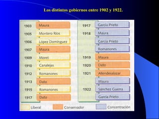 Los distintos gobiernos entre 1902 y 1922. 