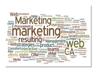 Alfonso Alcala - Interactive Web Marketing Word Cloud