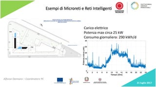 Esempi di Microreti e Reti Intelligenti
Alfonso Damiano – Coordinatore PC
Carico elettrico
Potenza max circa 25 kW
Consumo...