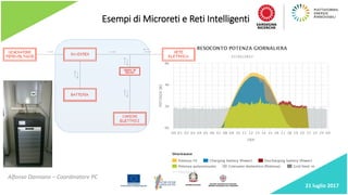 Esempi di Microreti e Reti Intelligenti
Alfonso Damiano – Coordinatore PC
21 luglio 2017
 