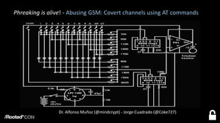 dd
Phreaking is alive! - Abusing GSM: Covert channels using AT commands
Dr. Alfonso Muñoz (@mindcrypt) - Jorge Cuadrado (@Coke727)
 