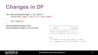 Changes in DF
val employeeNameChanged = df.select(
concat(df("name"),lit("!!!")).as("name")
,
df("company")
)
employeeName...