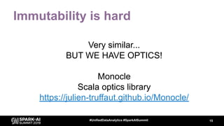 Immutability is hard
Very similar...
BUT WE HAVE OPTICS!
Monocle
Scala optics library
https://julien-truffaut.github.io/Mo...
