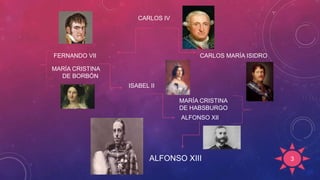 3
CARLOS IV
CARLOS MARÍA ISIDROFERNANDO VII
MARÍA CRISTINA
DE BORBÓN
ISABEL II
ALFONSO XII
ALFONSO XIII
MARÍA CRISTINA
DE HABSBURGO
 