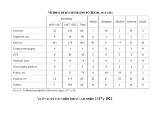 Víctimas de atentados terroristas entre 1917 y 1922
 