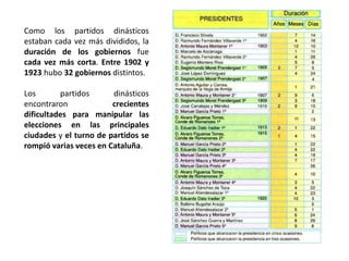 Como los partidos dinásticos
estaban cada vez más divididos, la
duración de los gobiernos fue
cada vez más corta. Entre 1902 y
1923 hubo 32 gobiernos distintos.
Los partidos dinásticos
encontraron crecientes
dificultades para manipular las
elecciones en las principales
ciudades y el turno de partidos se
rompió varias veces en Cataluña.
 
