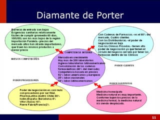 Diamante de Porter 