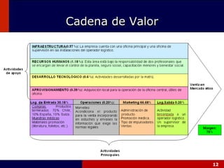 Cadena de Valor 
