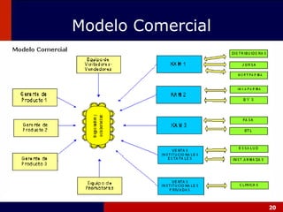 Modelo Comercial 