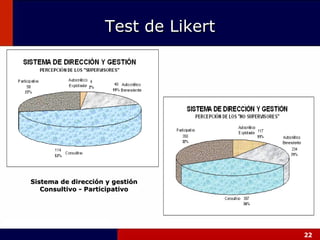 Test de Likert Sistema de dirección y gestión Consultivo - Participativo 