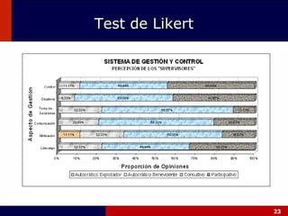 Test de Likert 