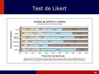 Test de Likert 
