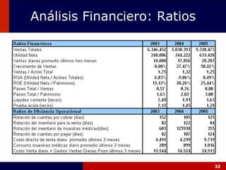 Análisis Financiero: Ratios 