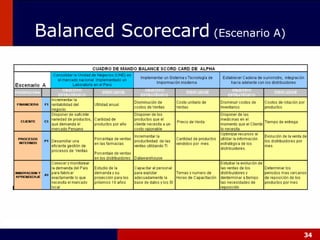 Balanced Scorecard  (Escenario A) 