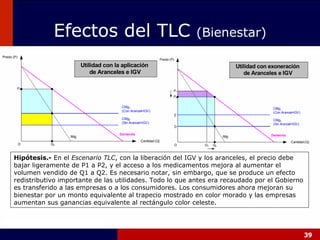 Efectos del TLC  (Bienestar) Hipótesis.-  En el  Escenario TLC , con la liberación del IGV y los aranceles, el precio debe bajar ligeramente de P1 a P2, y el acceso a los medicamentos mejora al aumentar el volumen vendido de Q1 a Q2. Es necesario notar, sin embargo, que se produce un efecto redistributivo importante de las utilidades. Todo lo que antes era recaudado por el Gobierno es transferido a las empresas o a los consumidores. Los consumidores ahora mejoran su bienestar por un monto equivalente al trapecio mostrado en color morado y las empresas aumentan sus ganancias equivalente al rectángulo color celeste. 