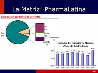 La Matriz: PharmaLatina 