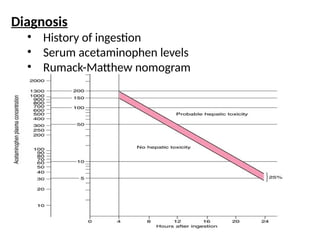 ALF PPT evaluation and management latest evidence.pptx