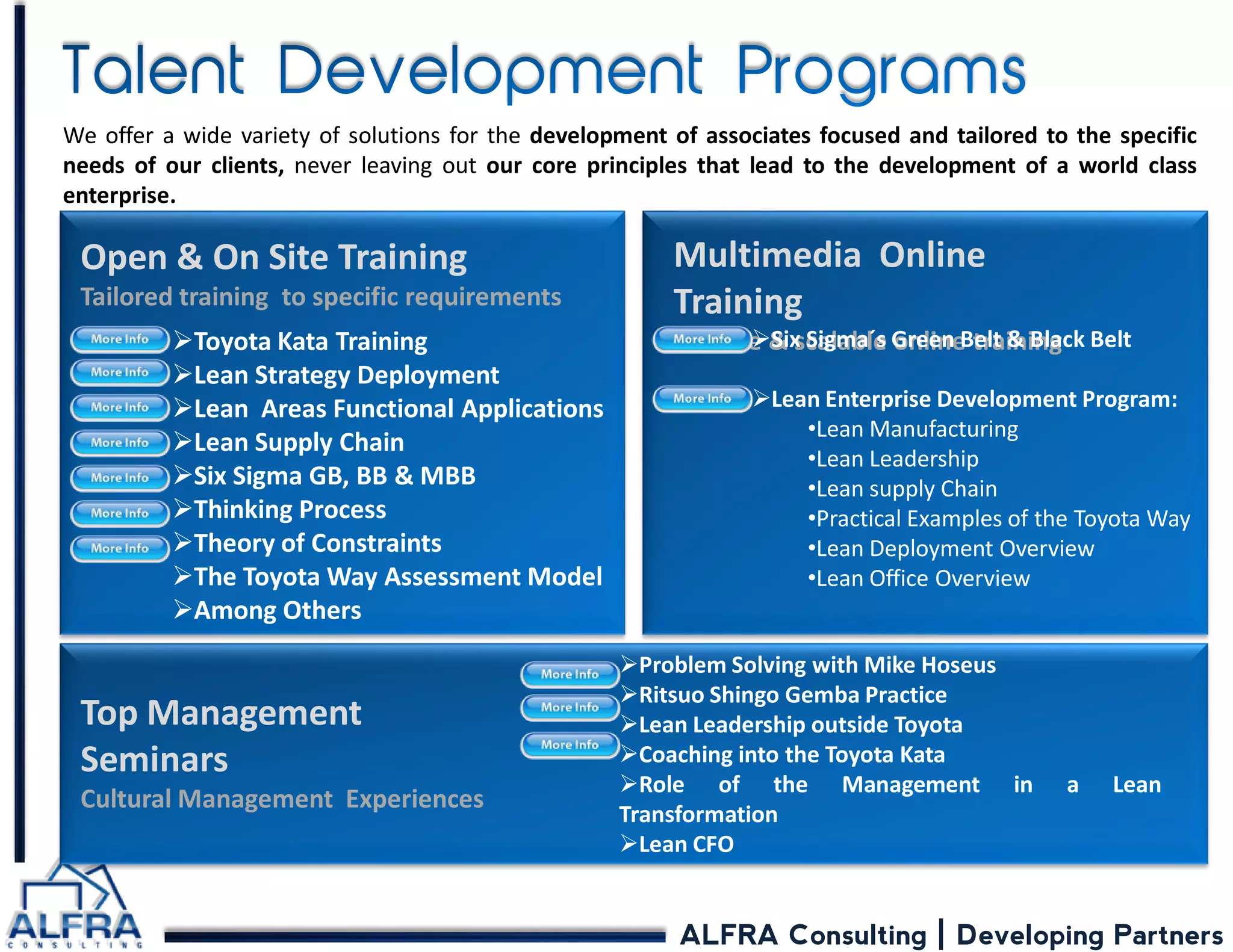 ALFRA Consulting | Developing Partners 
We offer a wide variety of solutions for the development of associates focused and tailored to the specific needs of our clients, never leaving out our core principles that lead to the development of a world class enterprise. 
Open & On Site Training 
Tailored training to specific requirements 
Toyota Kata Training 
Lean Strategy Deployment 
Lean Areas Functional Applications 
Lean Supply Chain 
Six Sigma GB, BB & MBB 
Thinking Process 
Theory of Constraints 
The Toyota Way Assessment Model 
Among Others 
Multimedia Online Training Flexible & scalable online training 
Six Sigma´s Green Belt & Black Belt 
Lean Enterprise Development Program: 
•Lean Manufacturing 
•Lean Leadership 
•Lean supply Chain 
•Practical Examples of the Toyota Way 
•Lean Deployment Overview 
•Lean Office Overview 
Top Management Seminars 
Cultural Management Experiences 
Problem Solving with Mike Hoseus 
Ritsuo Shingo Gemba Practice 
Lean Leadership outside Toyota 
Coaching into the Toyota Kata 
Role of the Management in a Lean Transformation 
Lean CFO  