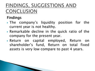 Findings
 The company’s liquidity position for the
  current year is not healthy.
 Remarkable decline in the quick ratio of the
  company for the present year.
 Return   on capital employed, Return on
  shareholder’s fund, Return on total fixed
  assets is very low compare to past 4 years.
 