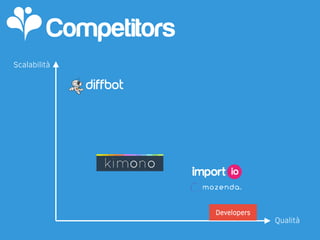 Competitors
Developers
Scalabilità
Qualità
 