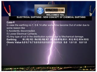 Case-II
In case the earthing no.1, 8 & 14 after some time become Out of order due to
some reason like
I) Accidently disconnected.
II) Loose Electrical Contacts.
III) Any type of cut in the distribution system due to Mechanical damage.
Earthing        R1 R2 R3 R4 R5 R6 R7 R8 R9 R10 R11 R12 R13 R14 R15
Ohmic Value 0.0 0.7 0.7 0.8 0.8 0.8 0.8 0.0 0.9 0.9 0.0 1.0 1.0 0.0 1.0
 
 
