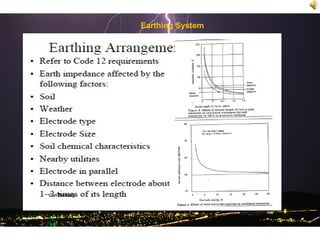 Alfredkim electrical earthing Slide 23