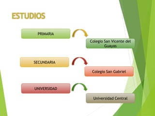 ESTUDIOS
PRIMARIA
SECUNDARIA
UNIVERSIDAD
Colegio San Vicente del
Guayas
Colegio San Gabriel
Universidad Central
 