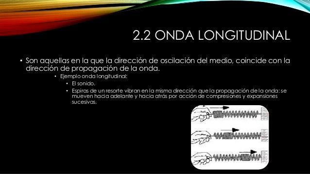 Las ondas.