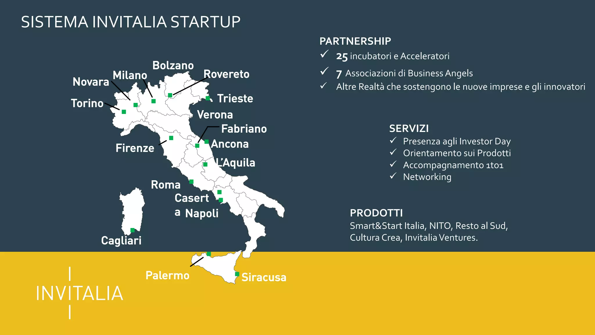 SISTEMA INVITALIA STARTUP
PARTNERSHIP
ü 25 incubatori e Acceleratori
ü 7 Associazioni di Business Angels
ü Altre Realtà che sostengono le nuove imprese e gli innovatori
SERVIZI
ü Presenza agli Investor Day
ü Orientamento sui Prodotti
ü Accompagnamento 1to1
ü Networking
PRODOTTI
Smart&Start Italia, NITO, Resto al Sud,
Cultura Crea, InvitaliaVentures.
Ancona
Fabriano
Milano Rovereto
Roma
Napoli
Siracusa
Cagliari
Firenze
Casert
a
Torino
Bolzano
Palermo
L’Aquila
Novara
Trieste
Verona
 