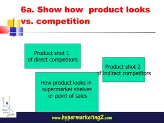 6a. Show how  product looks vs. competition Product shot 1  of direct competitors Product shot 2  of indirect competitors How product looks in  supermarket shelves or point of sales 